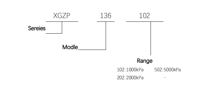 transmission fluid pressure sensor xgzp136 order guige transmission fluid pressure sensor xgzp136 order guige