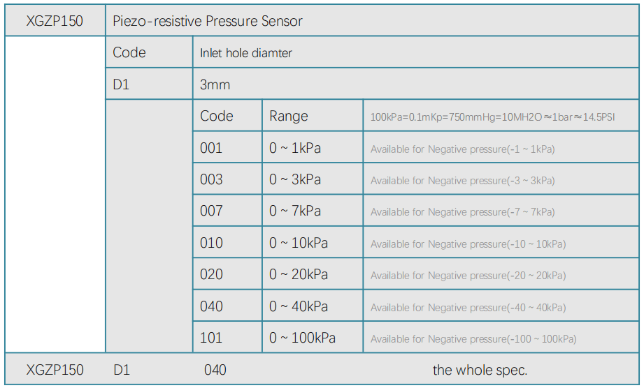 xgzp150 order guide