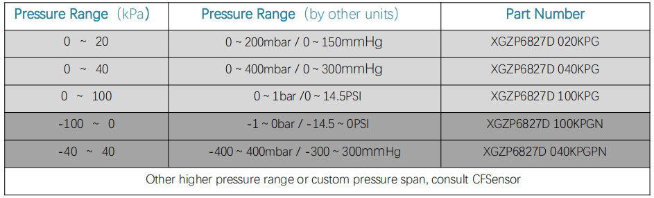 apple watch blood pressure sensor xgzp6827d routine pressure range