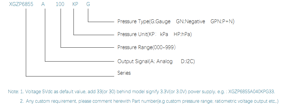 6855A ORDER GUIDE