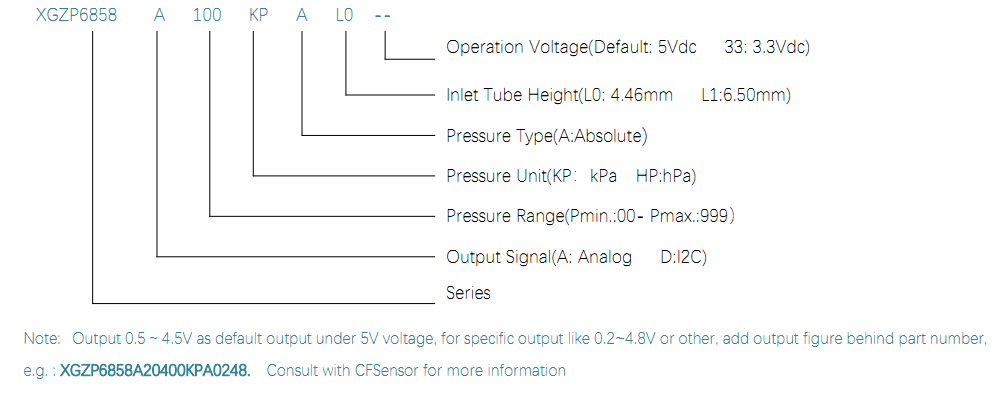 6858A ORDER GUIDE