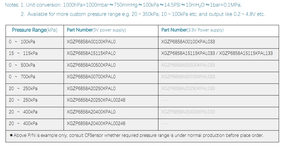 6858A PRESSURE RANGE