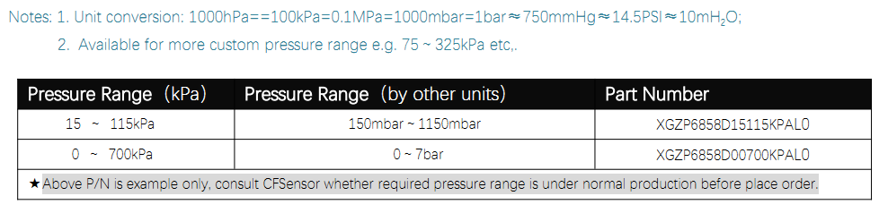 6858D PRESSURE RANGE