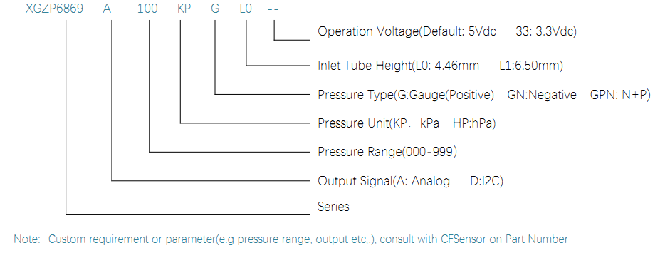 6869A ORDER GUIDE