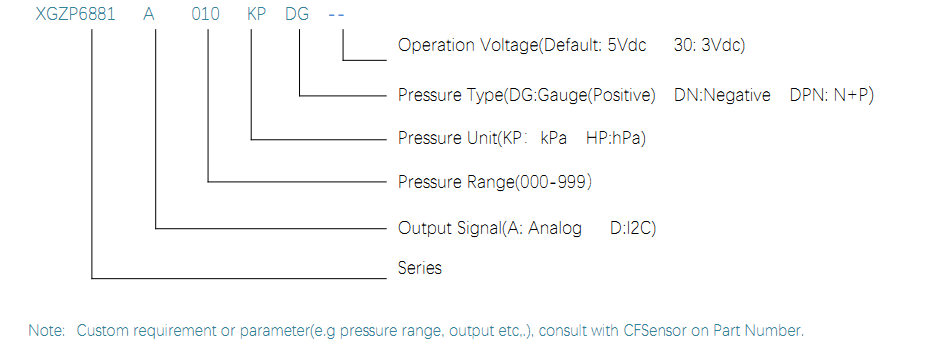 6881A ORDER GUIDE