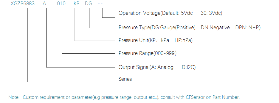 6883A ORDER GUIDE