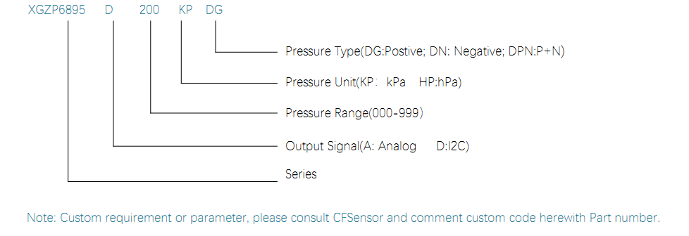 6895D ORDER GUIDE