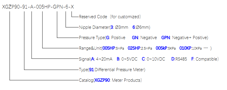 XGZP9091 ORDER GUIDE